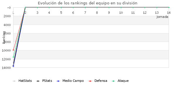 Rankings del equipo en VIII