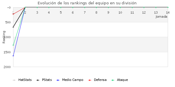 Rankings del equipo en VIII